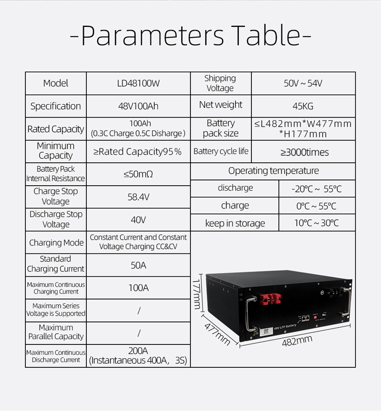 51.2V100ah 48V100ah Energy Storage Battery LiFePO4 Battery for Communication Base Station Energy Storage