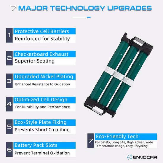 Batteria NiMH 202V per auto ibrida per Toyota Prius Gen3 2010 2011 2012 2013 2014 2015